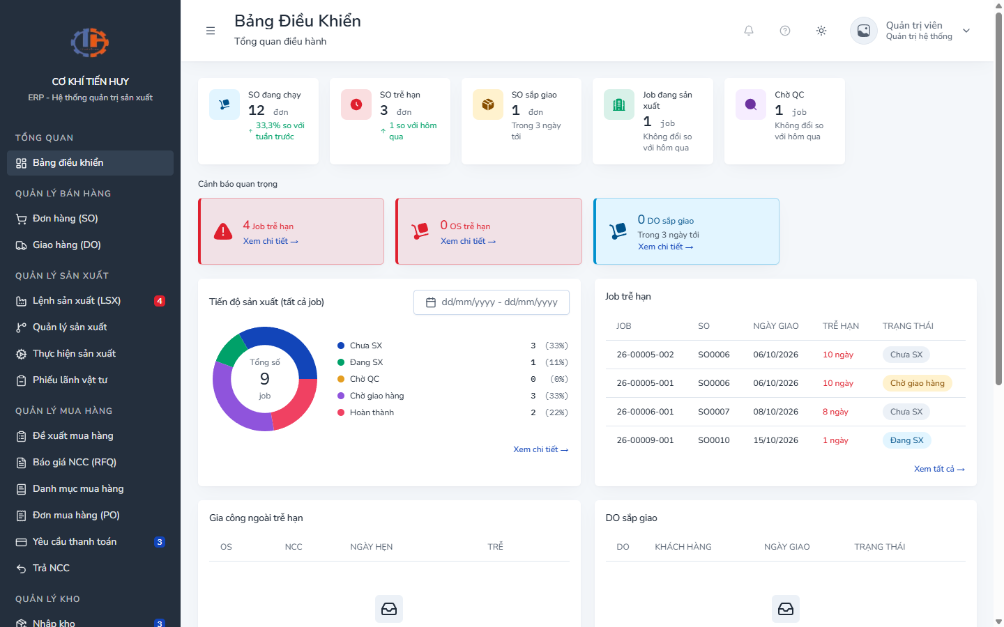 Bảng điều khiển Web QLSX